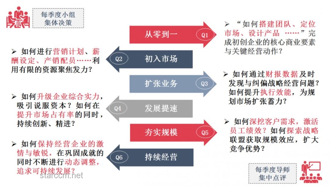 遇见“大官”的新视界：跨界思维下的级别再定义
